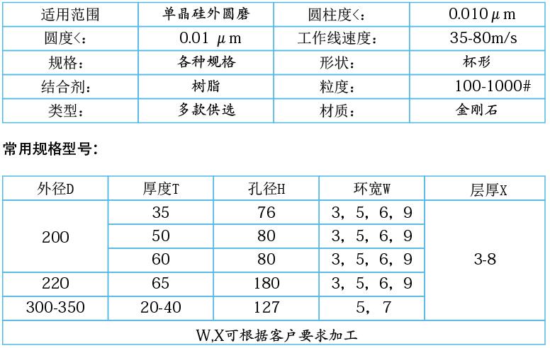 單晶硅，多晶硅專用樹脂金剛石砂輪.jpg